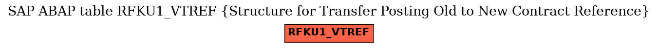 E-R Diagram for table RFKU1_VTREF (Structure for Transfer Posting Old to New Contract Reference)