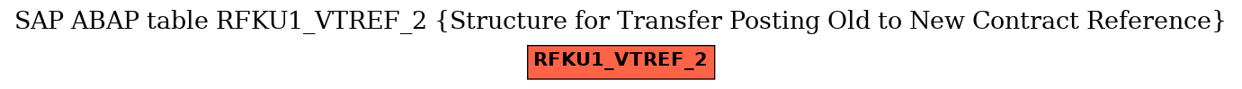 E-R Diagram for table RFKU1_VTREF_2 (Structure for Transfer Posting Old to New Contract Reference)