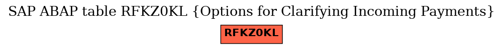 E-R Diagram for table RFKZ0KL (Options for Clarifying Incoming Payments)