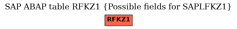 E-R Diagram for table RFKZ1 (Possible fields for SAPLFKZ1)