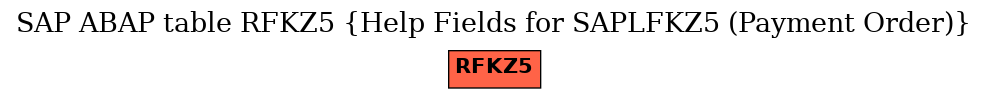 E-R Diagram for table RFKZ5 (Help Fields for SAPLFKZ5 (Payment Order))