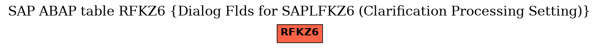 E-R Diagram for table RFKZ6 (Dialog Flds for SAPLFKZ6 (Clarification Processing Setting))