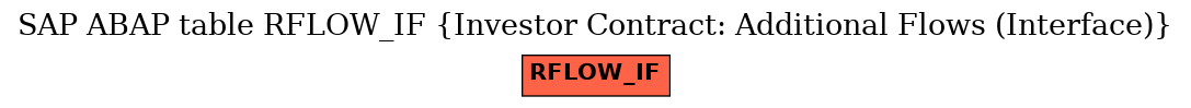 E-R Diagram for table RFLOW_IF (Investor Contract: Additional Flows (Interface))