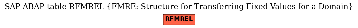 E-R Diagram for table RFMREL (FMRE: Structure for Transferring Fixed Values for a Domain)