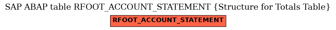 E-R Diagram for table RFOOT_ACCOUNT_STATEMENT (Structure for Totals Table)