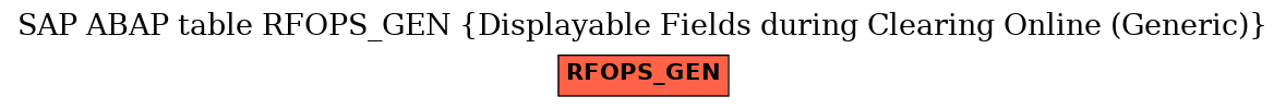 E-R Diagram for table RFOPS_GEN (Displayable Fields during Clearing Online (Generic))