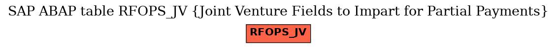 E-R Diagram for table RFOPS_JV (Joint Venture Fields to Impart for Partial Payments)