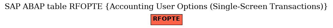 E-R Diagram for table RFOPTE (Accounting User Options (Single-Screen Transactions))