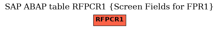 E-R Diagram for table RFPCR1 (Screen Fields for FPR1)