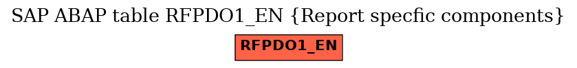 E-R Diagram for table RFPDO1_EN (Report specfic components)