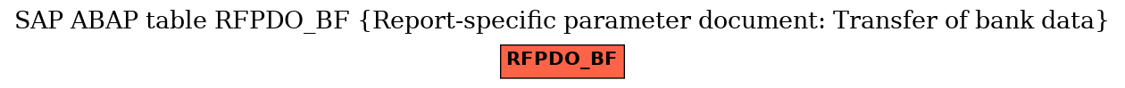 E-R Diagram for table RFPDO_BF (Report-specific parameter document: Transfer of bank data)