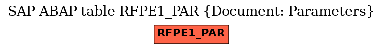 E-R Diagram for table RFPE1_PAR (Document: Parameters)