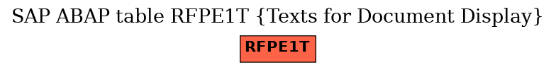 E-R Diagram for table RFPE1T (Texts for Document Display)