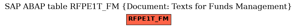 E-R Diagram for table RFPE1T_FM (Document: Texts for Funds Management)