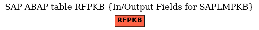 E-R Diagram for table RFPKB (In/Output Fields for SAPLMPKB)