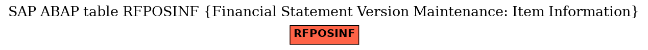 E-R Diagram for table RFPOSINF (Financial Statement Version Maintenance: Item Information)