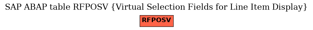 E-R Diagram for table RFPOSV (Virtual Selection Fields for Line Item Display)