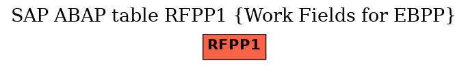 E-R Diagram for table RFPP1 (Work Fields for EBPP)