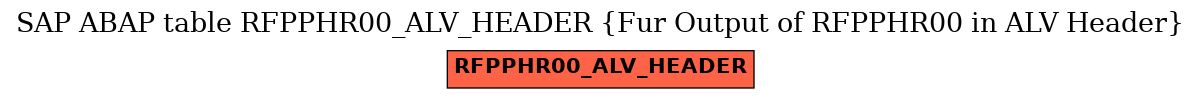 E-R Diagram for table RFPPHR00_ALV_HEADER (Fur Output of RFPPHR00 in ALV Header)