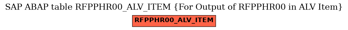E-R Diagram for table RFPPHR00_ALV_ITEM (For Output of RFPPHR00 in ALV Item)