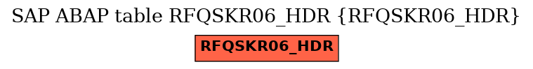 E-R Diagram for table RFQSKR06_HDR (RFQSKR06_HDR)