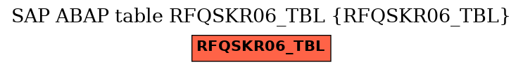 E-R Diagram for table RFQSKR06_TBL (RFQSKR06_TBL)
