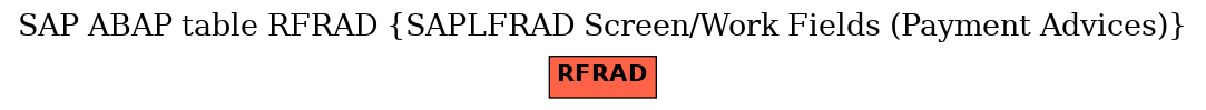 E-R Diagram for table RFRAD (SAPLFRAD Screen/Work Fields (Payment Advices))