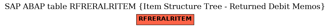 E-R Diagram for table RFRERALRITEM (Item Structure Tree - Returned Debit Memos)