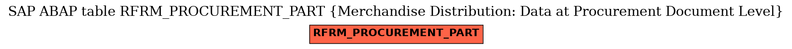 E-R Diagram for table RFRM_PROCUREMENT_PART (Merchandise Distribution: Data at Procurement Document Level)