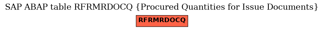 E-R Diagram for table RFRMRDOCQ (Procured Quantities for Issue Documents)