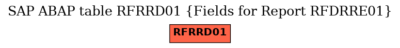 E-R Diagram for table RFRRD01 (Fields for Report RFDRRE01)