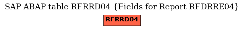 E-R Diagram for table RFRRD04 (Fields for Report RFDRRE04)
