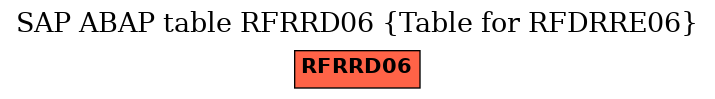 E-R Diagram for table RFRRD06 (Table for RFDRRE06)