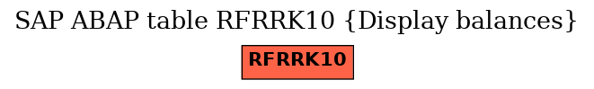 E-R Diagram for table RFRRK10 (Display balances)