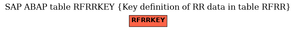 E-R Diagram for table RFRRKEY (Key definition of RR data in table RFRR)