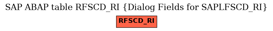 E-R Diagram for table RFSCD_RI (Dialog Fields for SAPLFSCD_RI)