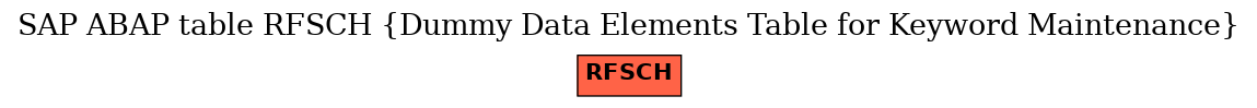E-R Diagram for table RFSCH (Dummy Data Elements Table for Keyword Maintenance)
