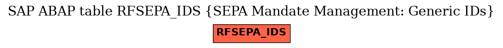 E-R Diagram for table RFSEPA_IDS (SEPA Mandate Management: Generic IDs)