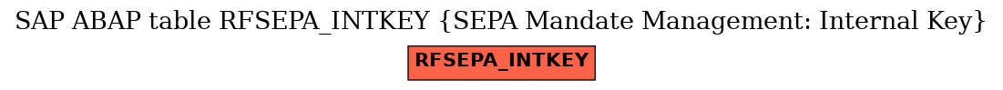 E-R Diagram for table RFSEPA_INTKEY (SEPA Mandate Management: Internal Key)