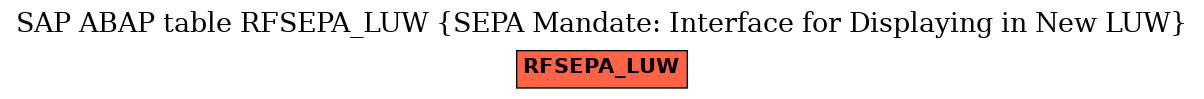 E-R Diagram for table RFSEPA_LUW (SEPA Mandate: Interface for Displaying in New LUW)