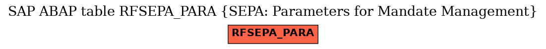 E-R Diagram for table RFSEPA_PARA (SEPA: Parameters for Mandate Management)