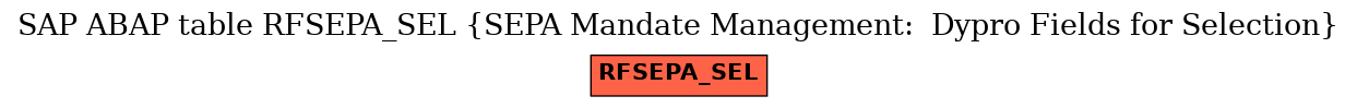 E-R Diagram for table RFSEPA_SEL (SEPA Mandate Management:  Dypro Fields for Selection)