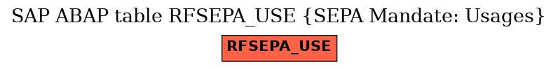 E-R Diagram for table RFSEPA_USE (SEPA Mandate: Usages)