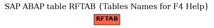 E-R Diagram for table RFTAB (Tables Names for F4 Help)