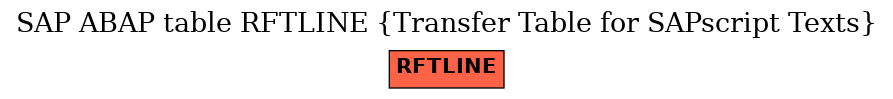 E-R Diagram for table RFTLINE (Transfer Table for SAPscript Texts)