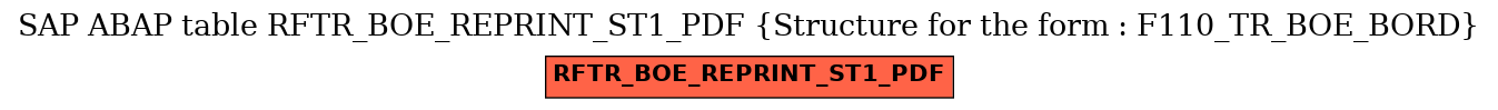 E-R Diagram for table RFTR_BOE_REPRINT_ST1_PDF (Structure for the form : F110_TR_BOE_BORD)