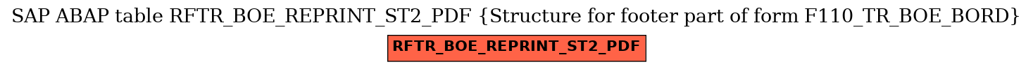 E-R Diagram for table RFTR_BOE_REPRINT_ST2_PDF (Structure for footer part of form F110_TR_BOE_BORD)