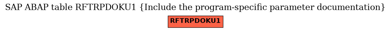 E-R Diagram for table RFTRPDOKU1 (Include the program-specific parameter documentation)