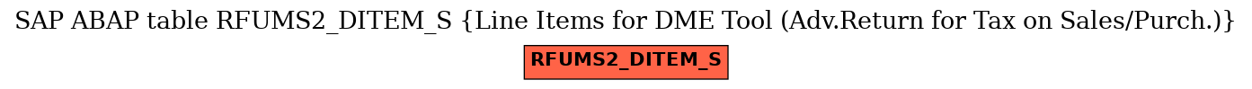 E-R Diagram for table RFUMS2_DITEM_S (Line Items for DME Tool (Adv.Return for Tax on Sales/Purch.))