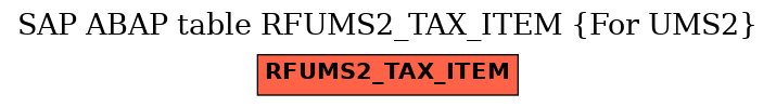 E-R Diagram for table RFUMS2_TAX_ITEM (For UMS2)